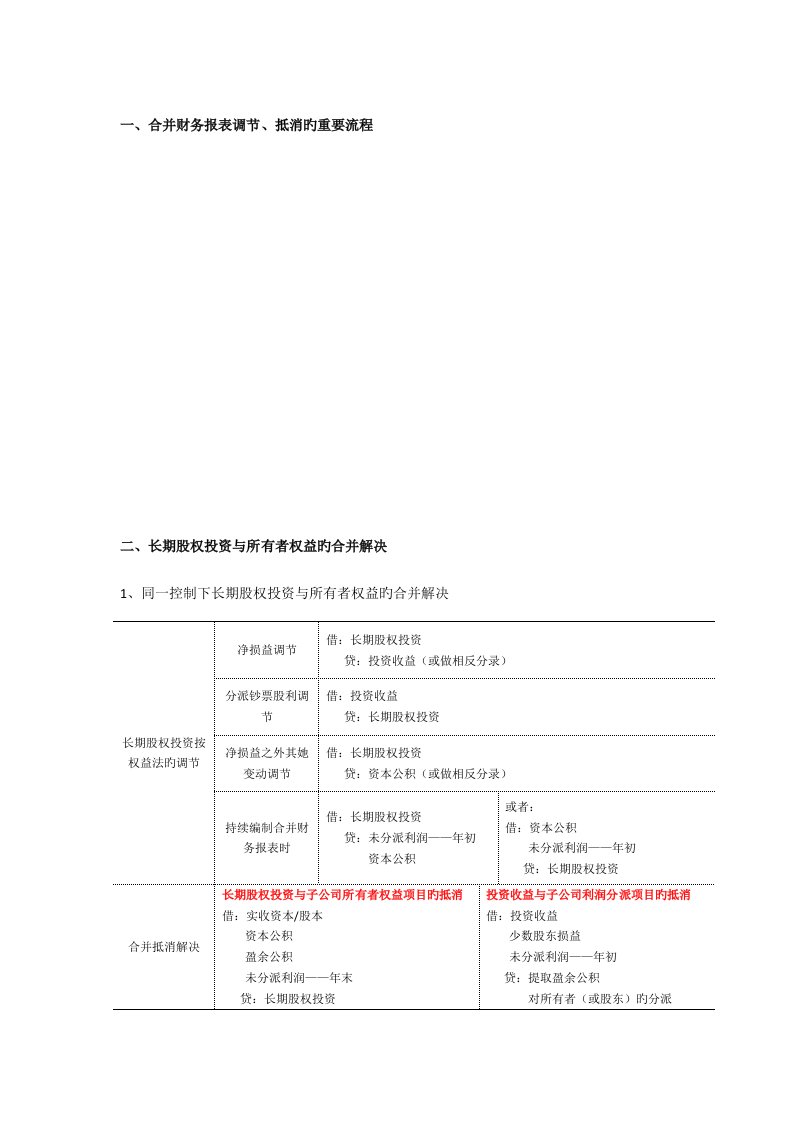 2022年合并财务报表调整及抵消