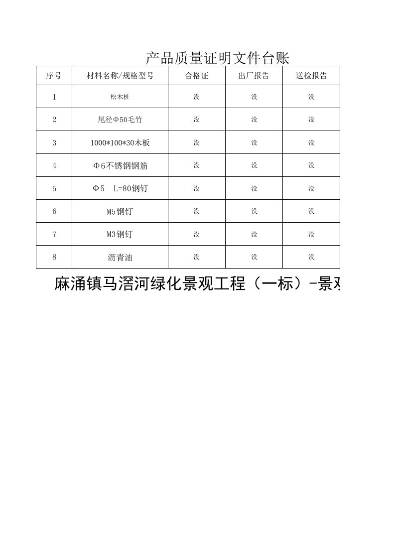 建筑工程-绿化景观工程1标景观工程原材料台账1标