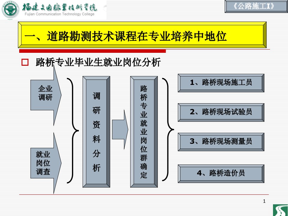 道路勘测设计学习情境