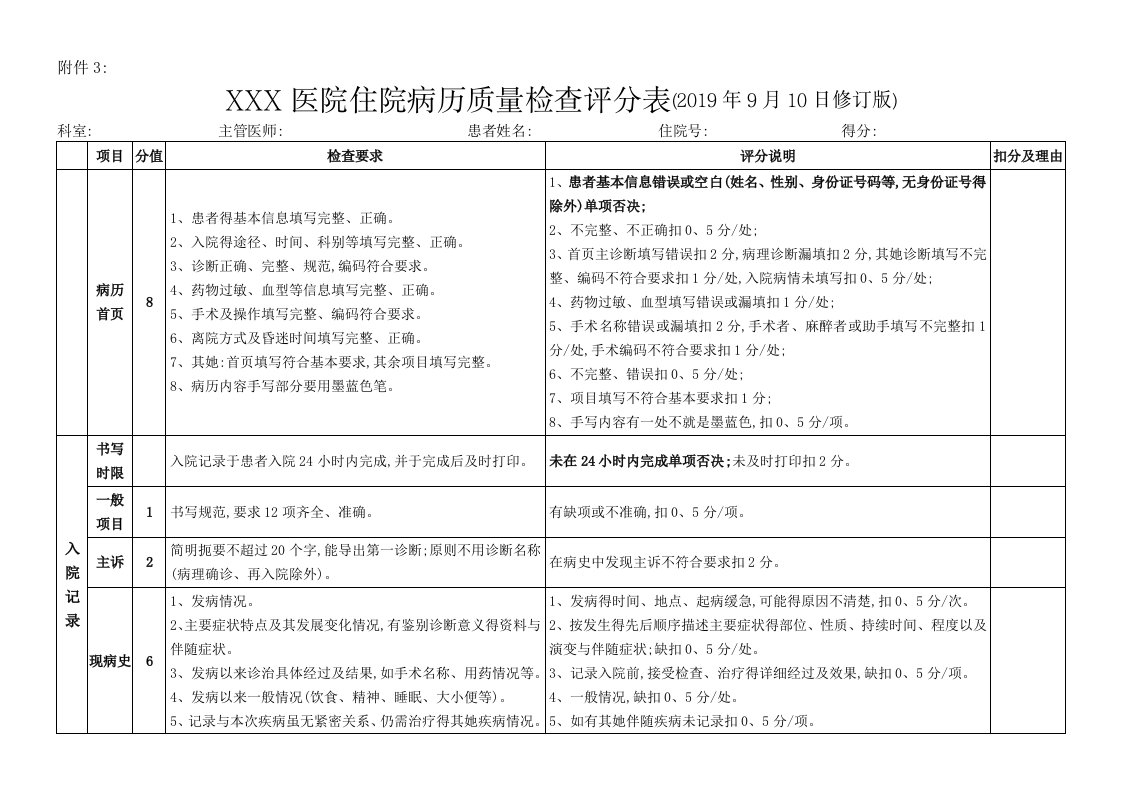 住院病历质量检查评分表(修订)