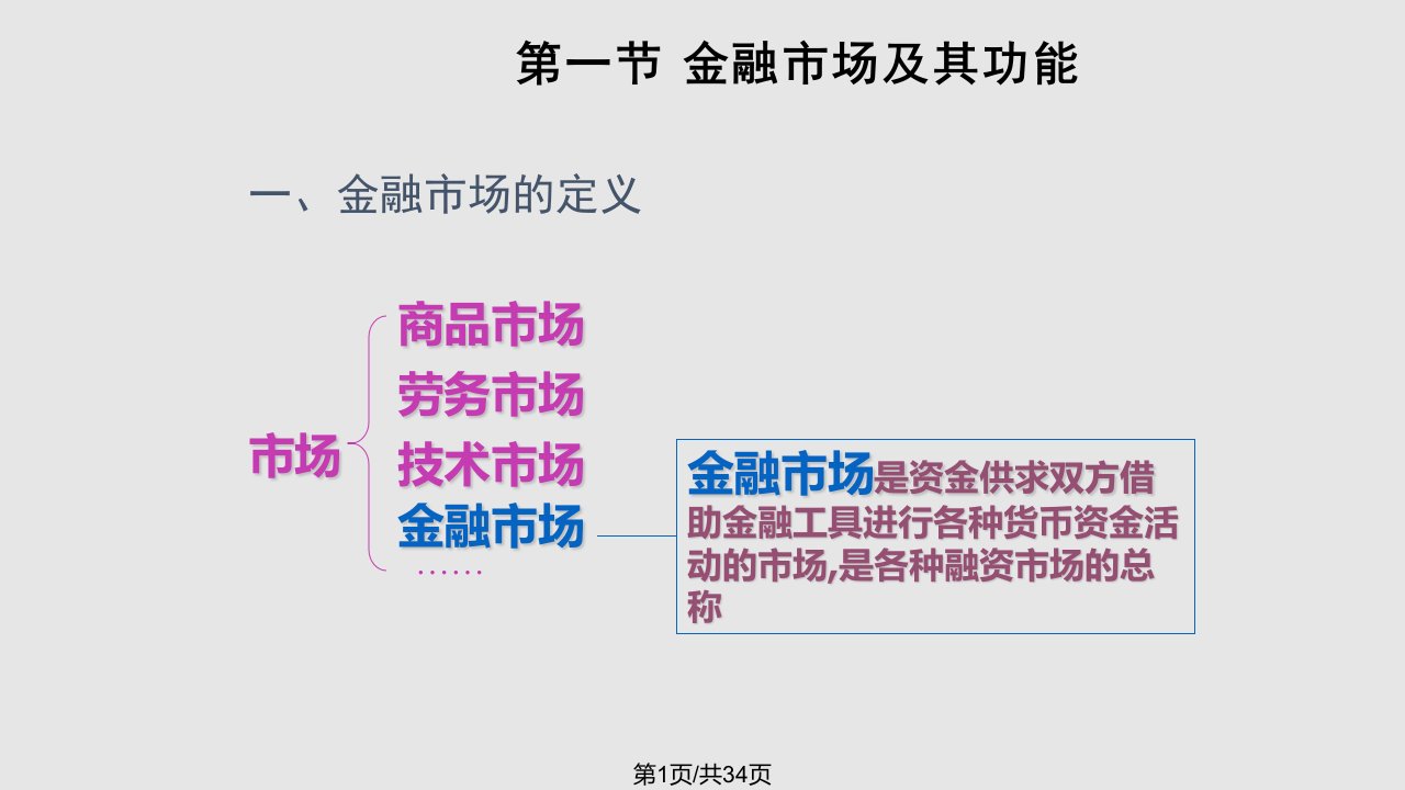 货币金融系金融市场新PPT课件