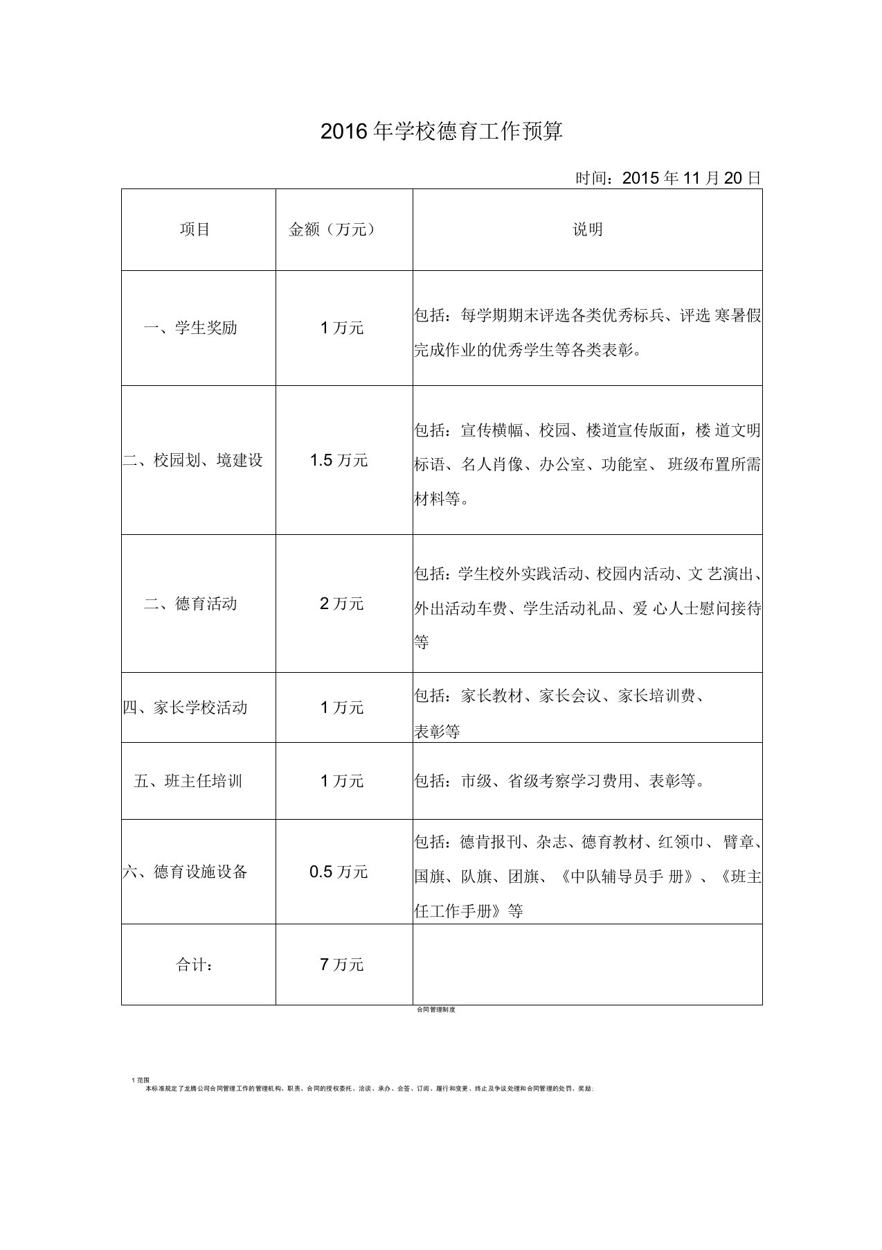 2016年学校德育工作所需经费预算