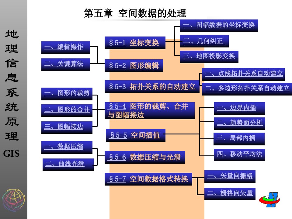 GIS课程教案(第五章空间数据处理