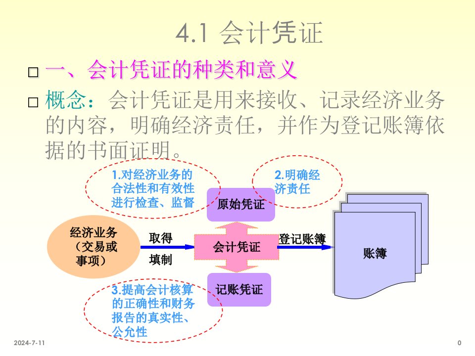 会计学课件广财大第四章会计凭证与账簿