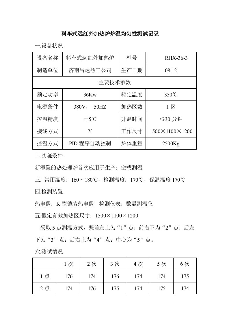 料车式远红外加热炉炉温均匀性测试记录