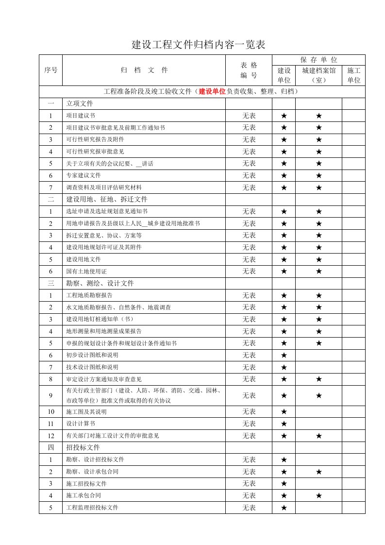 重庆市建设工程文件归档一览表