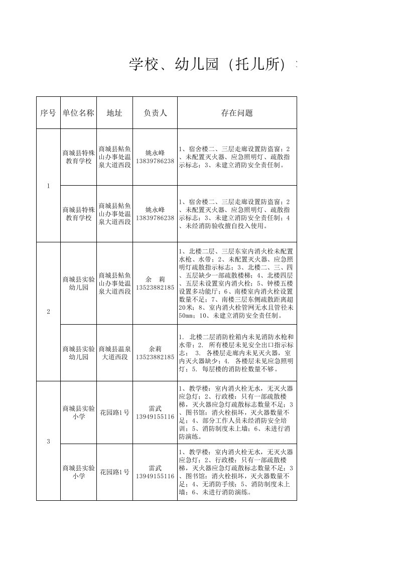 表格模板-学校、幼儿园托儿所消防安全隐患登记表