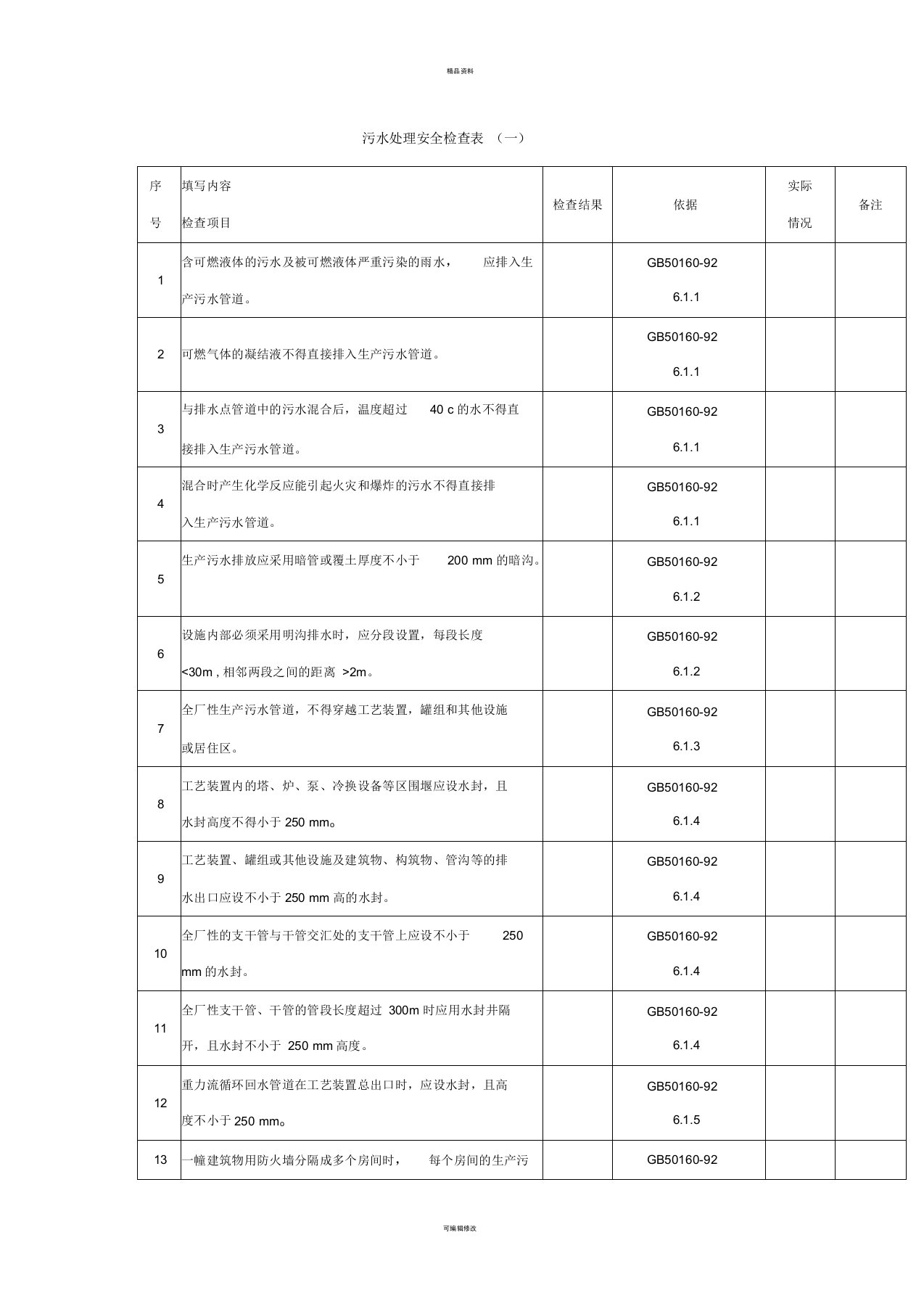 污水处理安全检查表