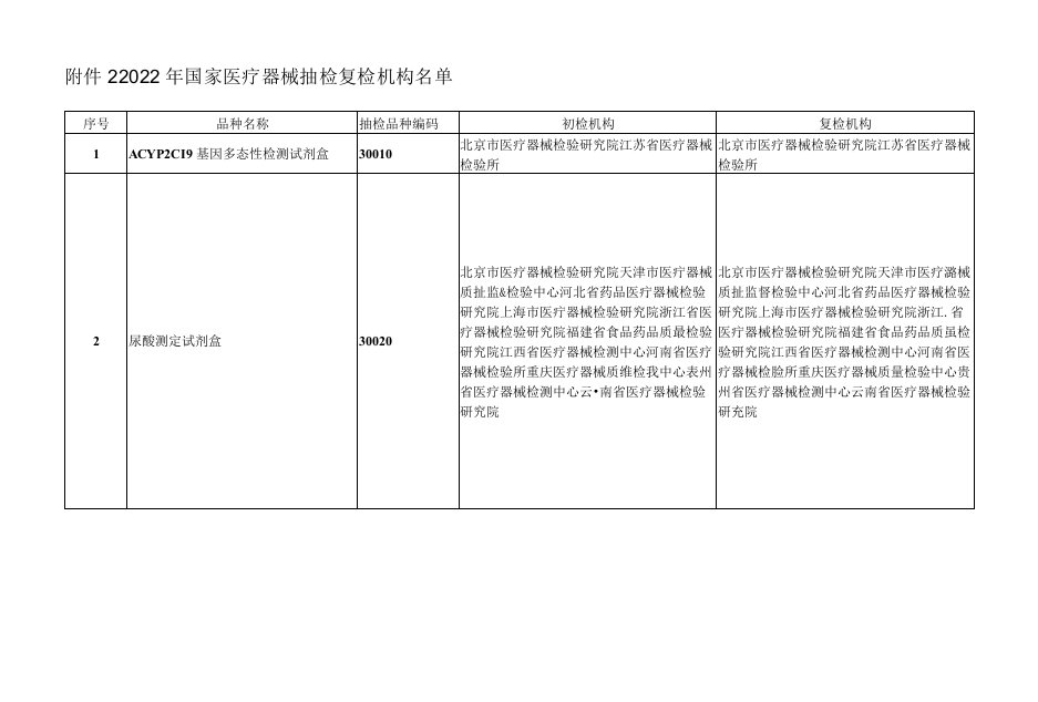 2022年国家医疗器械抽检复检机构名单