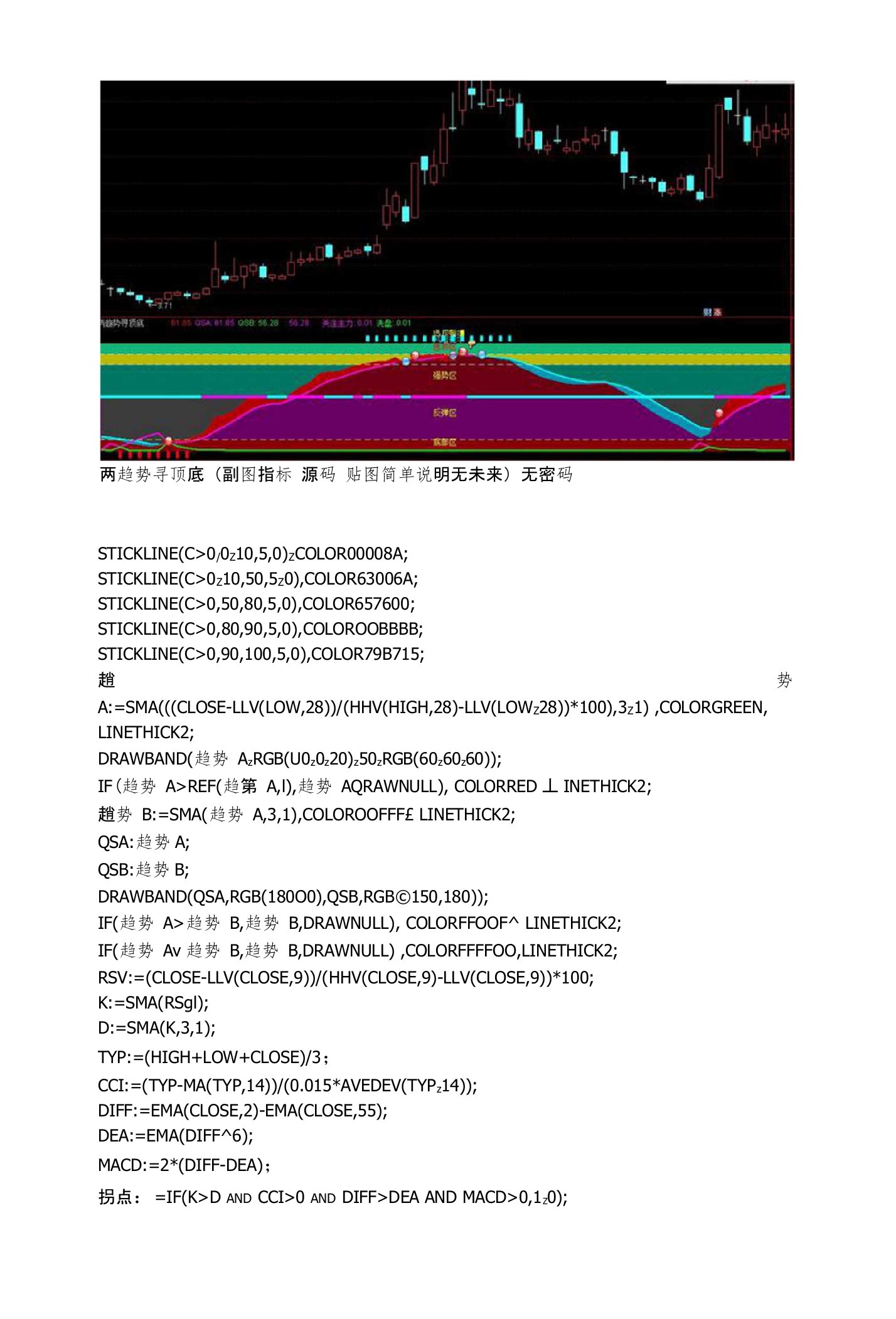 两趋势寻顶底通达信指标公式源码