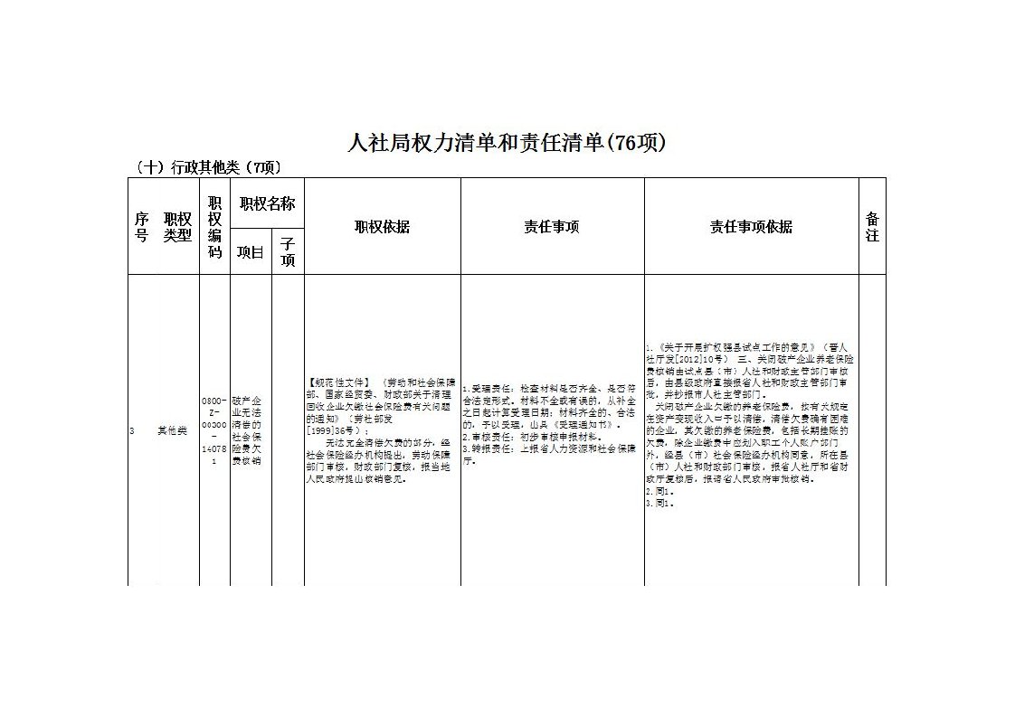 破产企业无法清偿的社会保险费欠费核销流程图