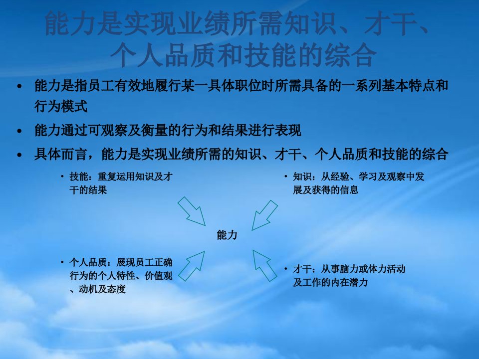 员工能力素质模型HR必备