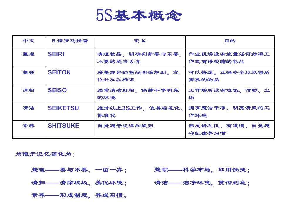 5s管理宣传