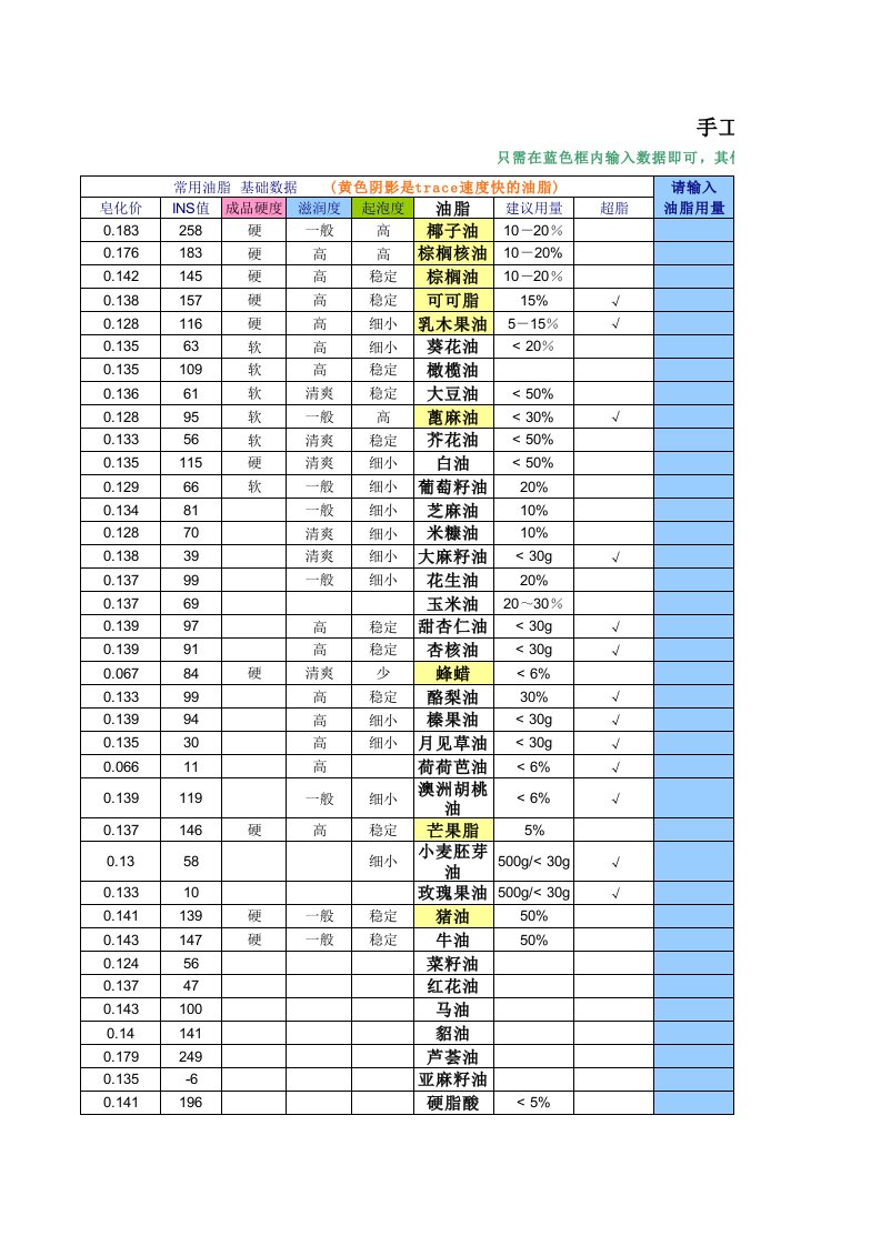 手工皂配方计算表（自动计算）