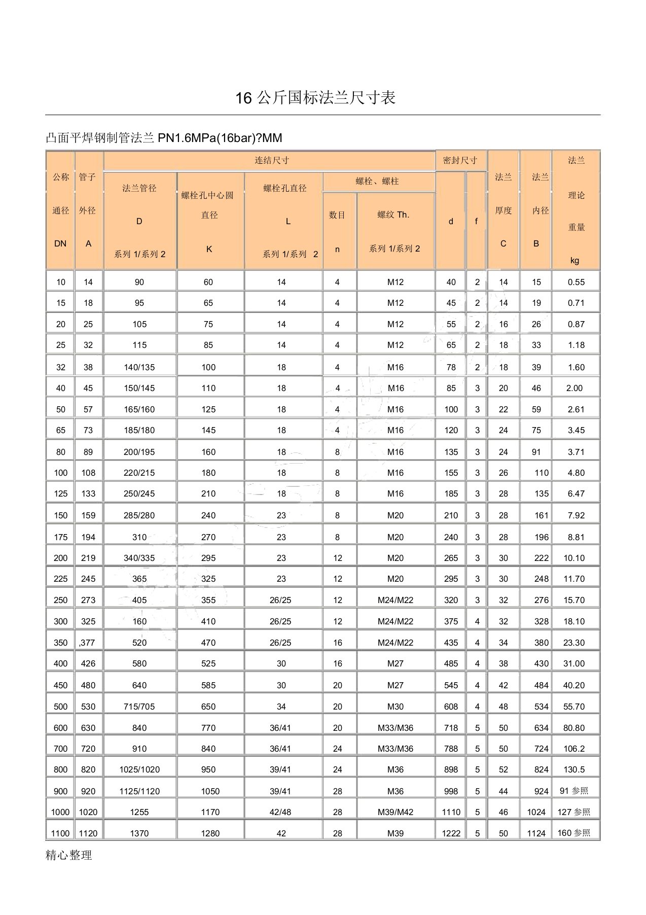 16公斤国标法兰尺寸表格模板