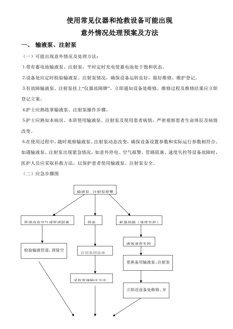 使用常用仪器和抢救设备可能出现意外情况的处理预案及措施样稿