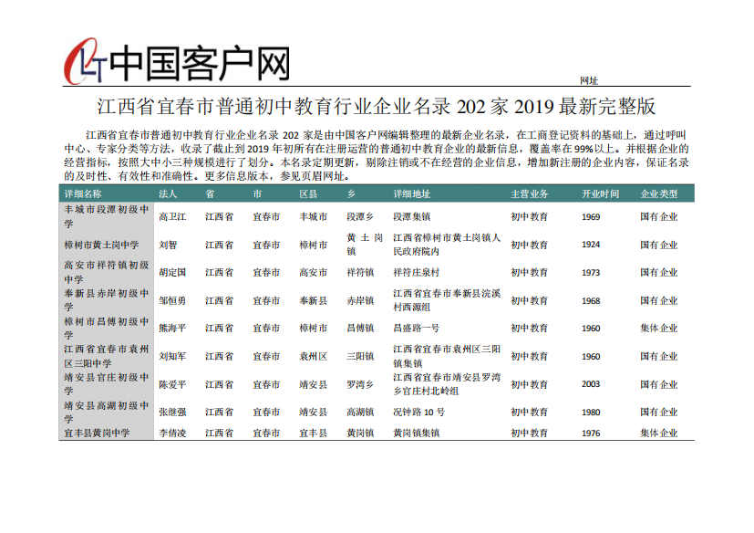 江西省宜春市普通初中教育行业企业名录2019版202家