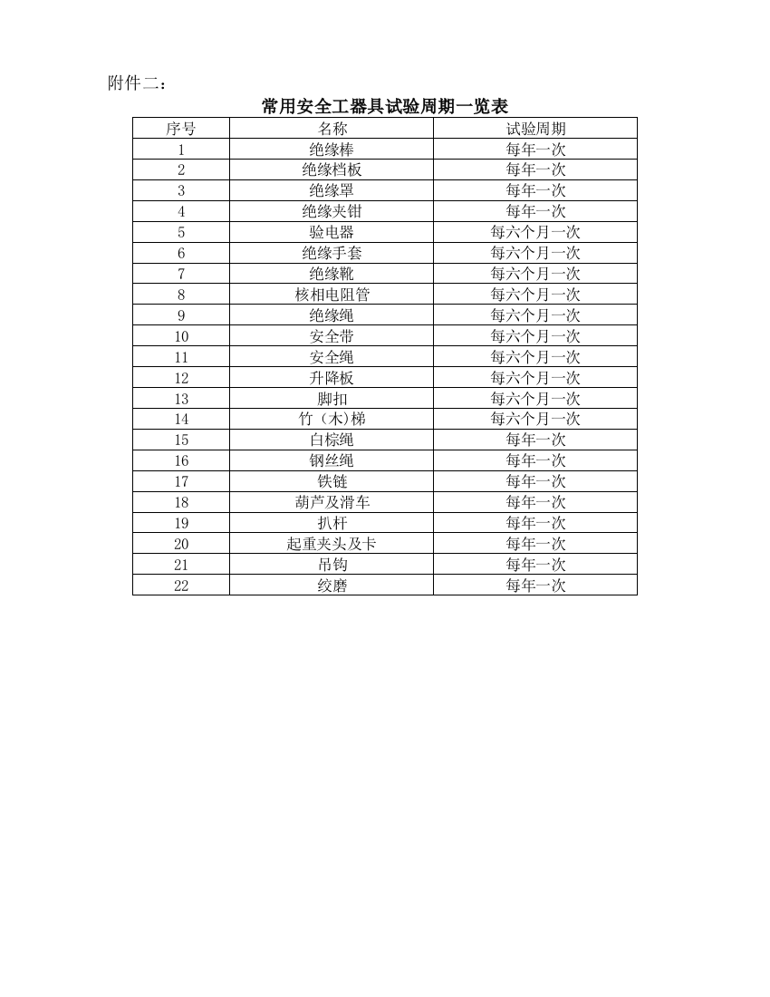 电力工程安全工器具试验周期一览表