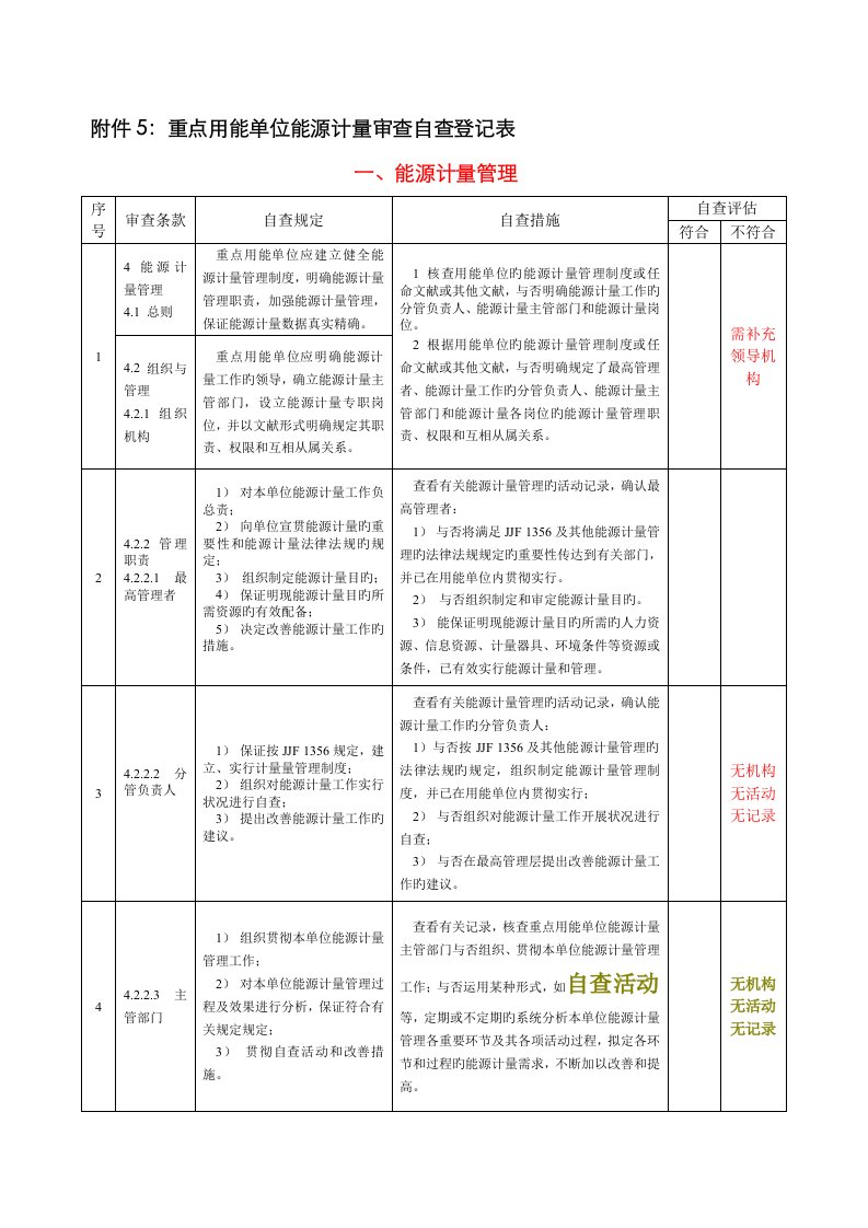 重点用能单位能源计量审查自查记录表