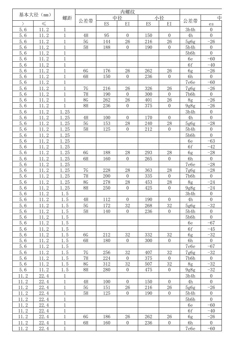 公制螺纹公差速查表