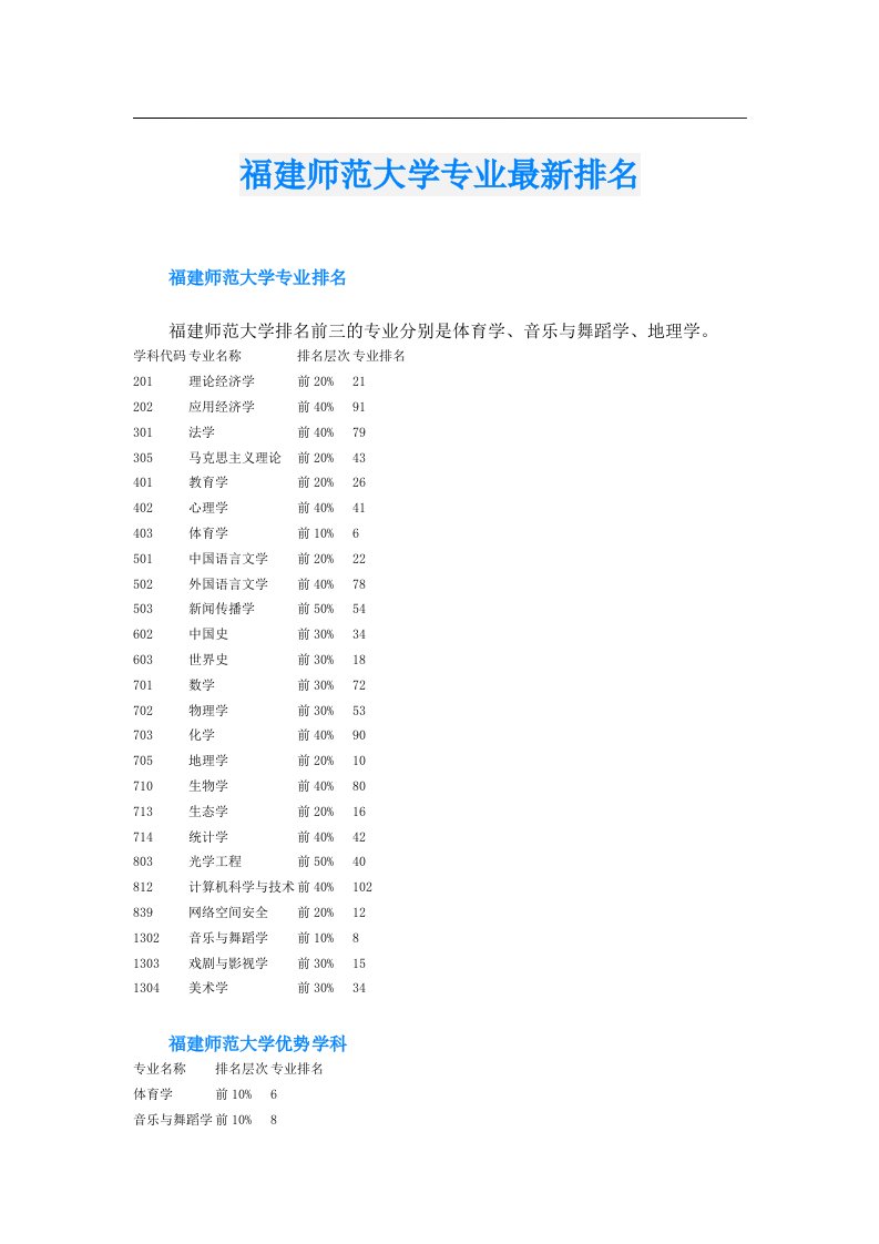 福建师范大学专业最新排名