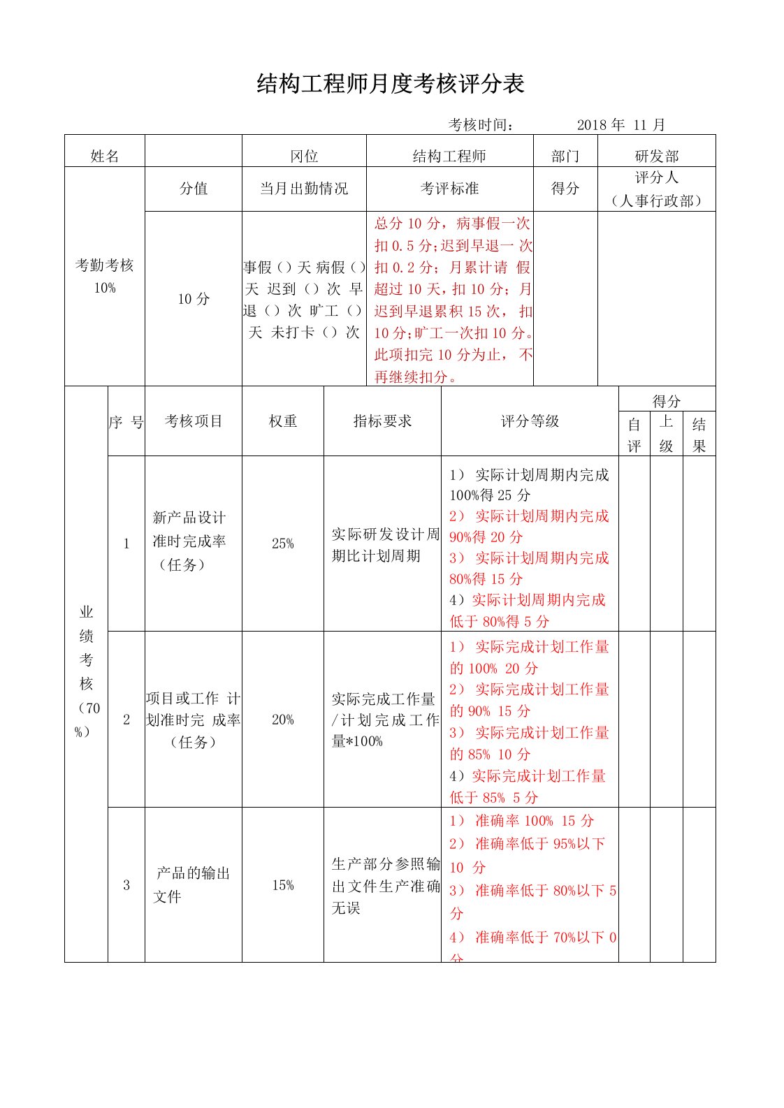 结构工程师绩效考核评分表