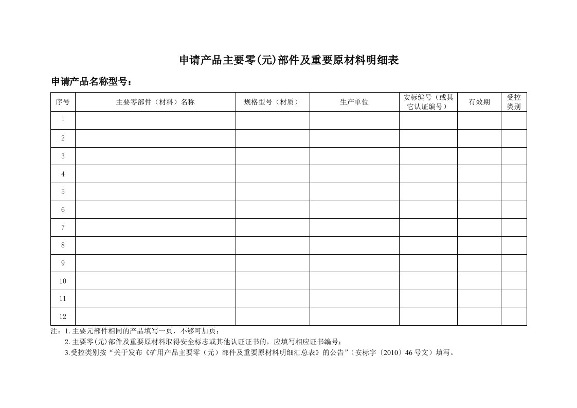 精品文档-申请产品主要零（元）部件及重要原材料明细表