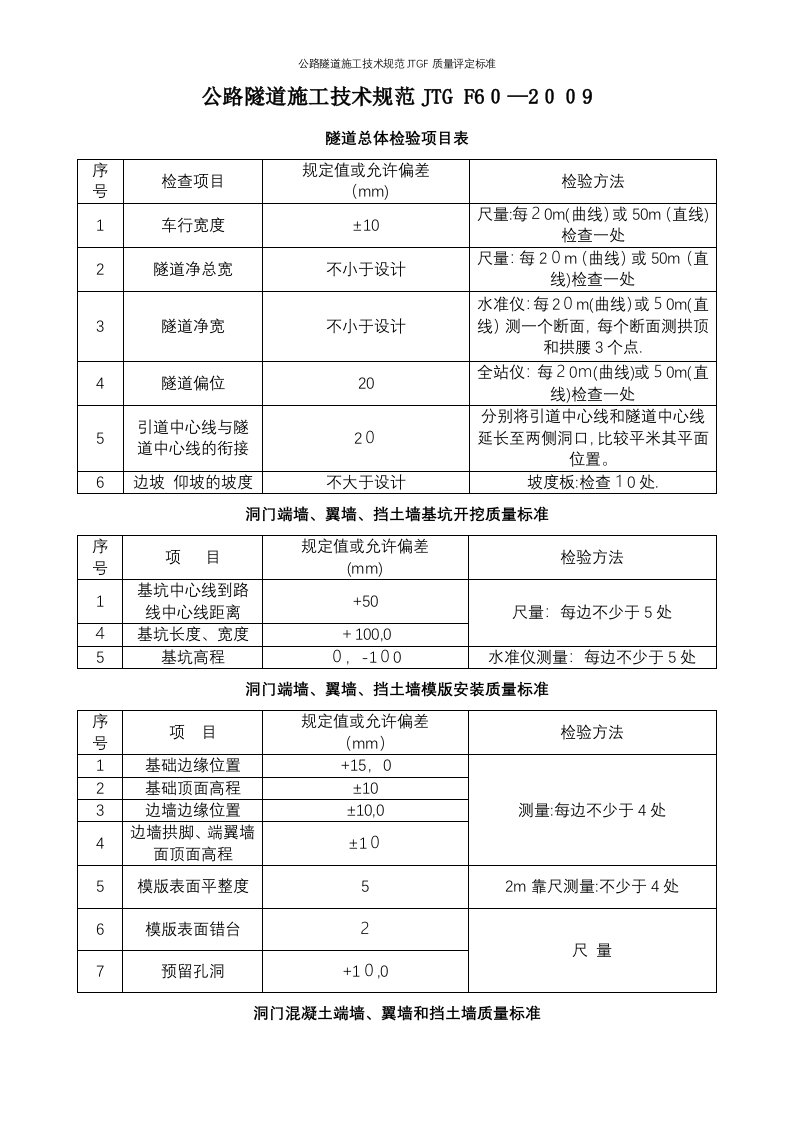 公路隧道施工技术规范JTGF质量评定标准