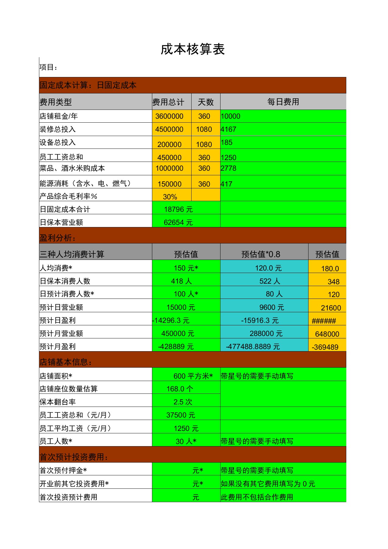 餐饮门店成本核算表