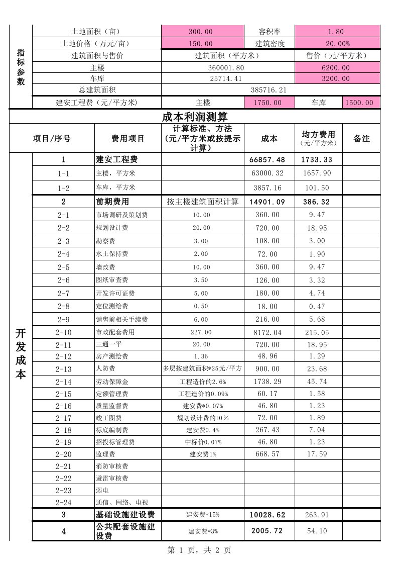 房地产开发成本利润测算表(单方造价分析)