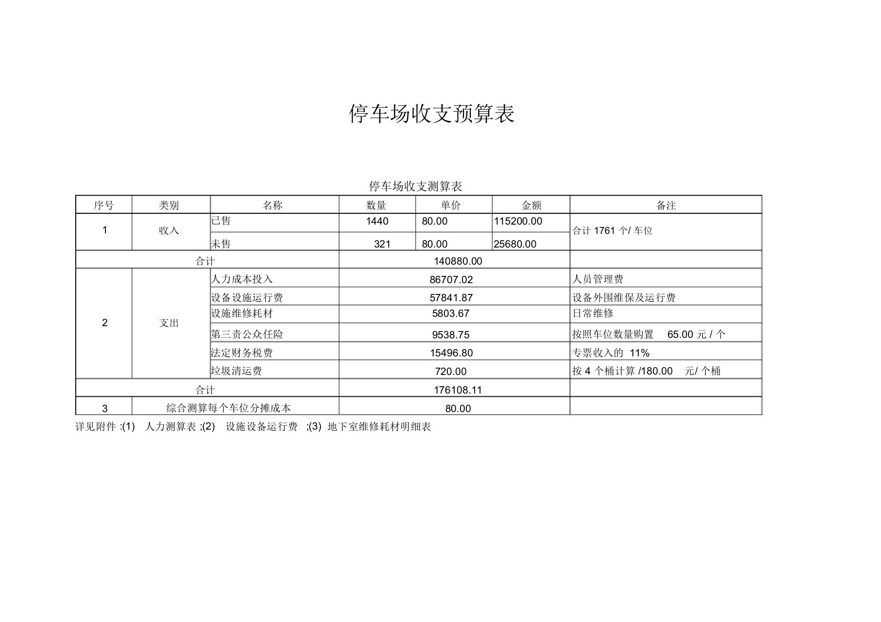 停车场收支测算表