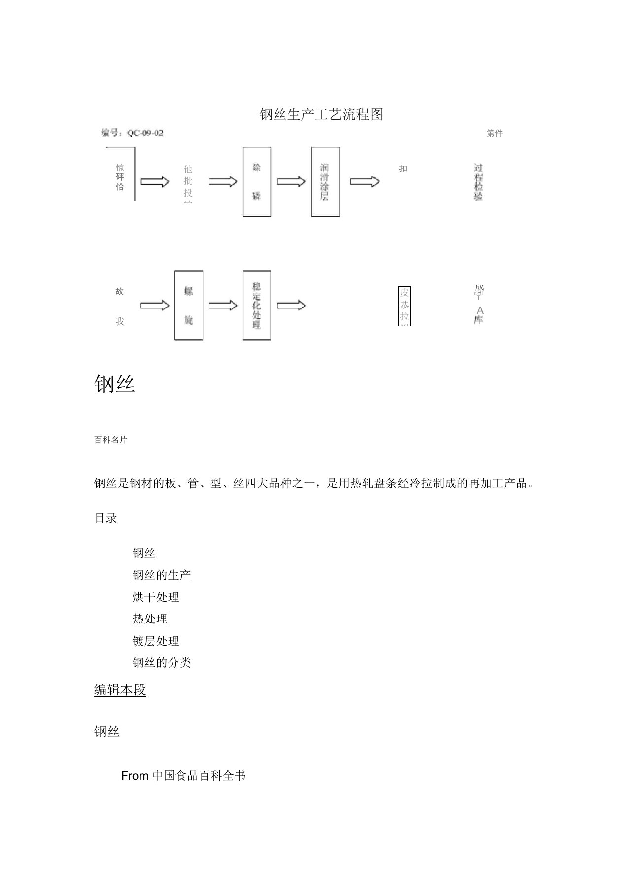 钢丝生产工艺流程图