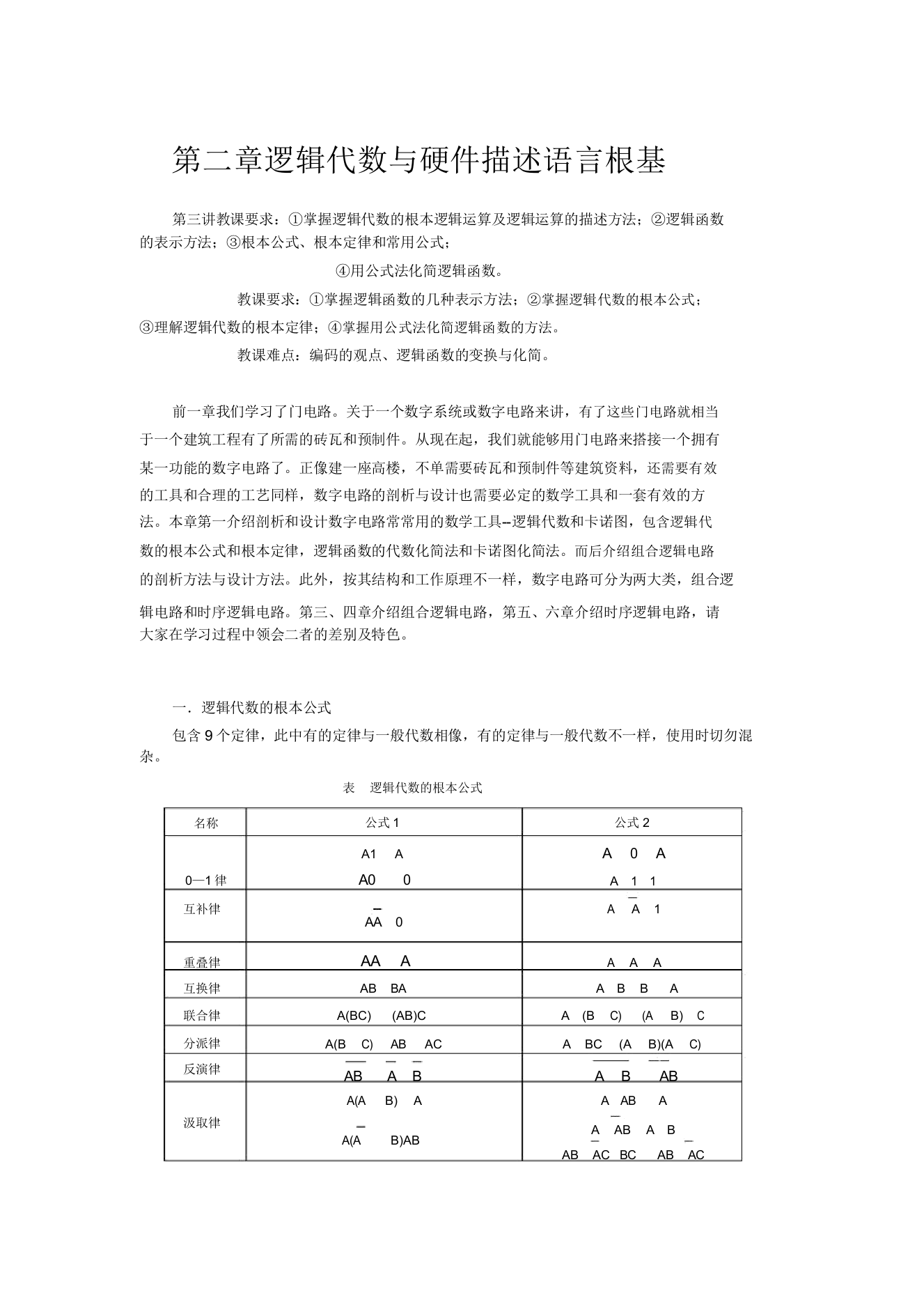 逻辑代数与硬件描述语言基础