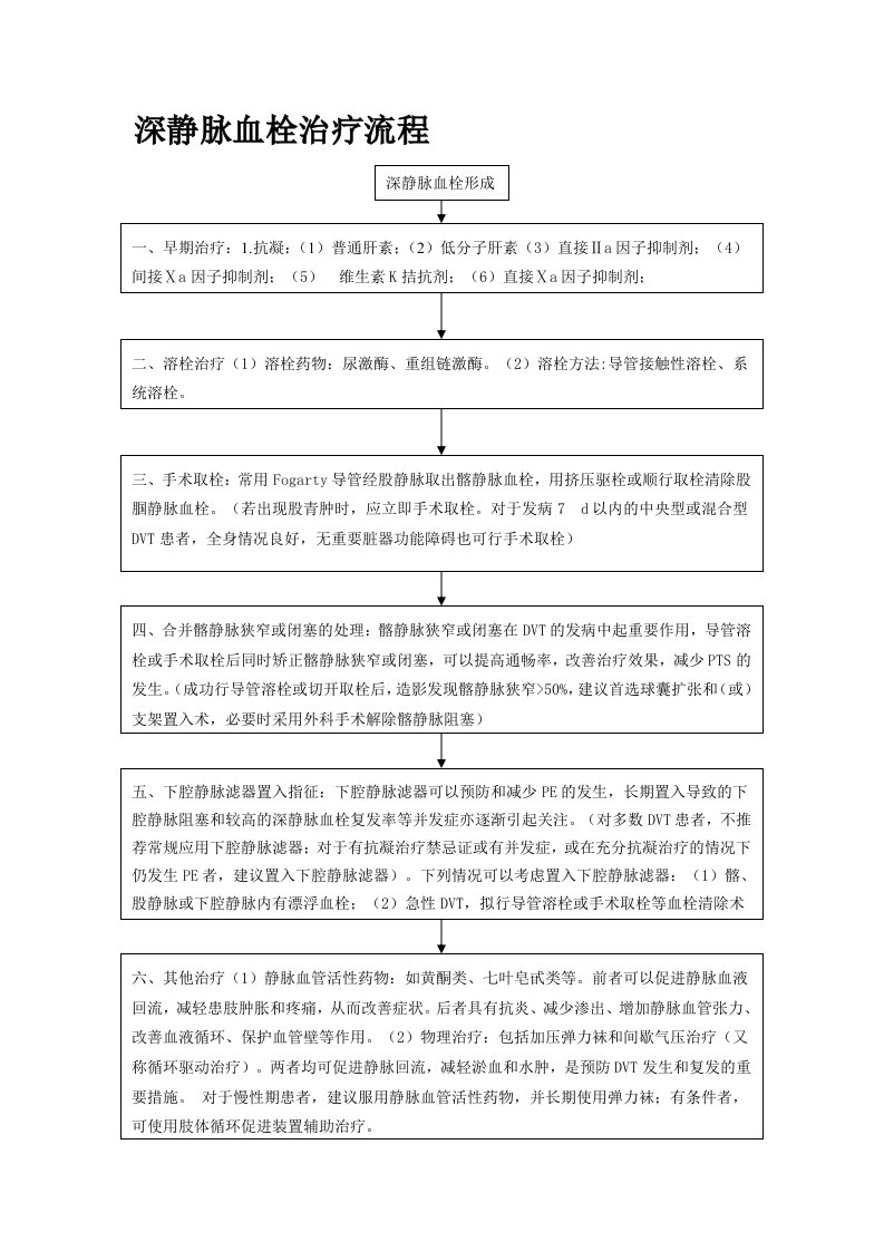 深静脉血栓治疗流程