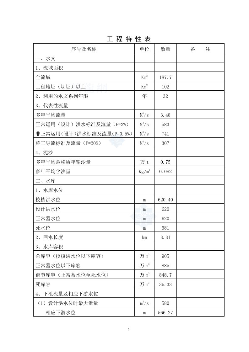 某水电站项目可行性论证报告(优秀水电站工程项目设计方案说明书完整版230页)