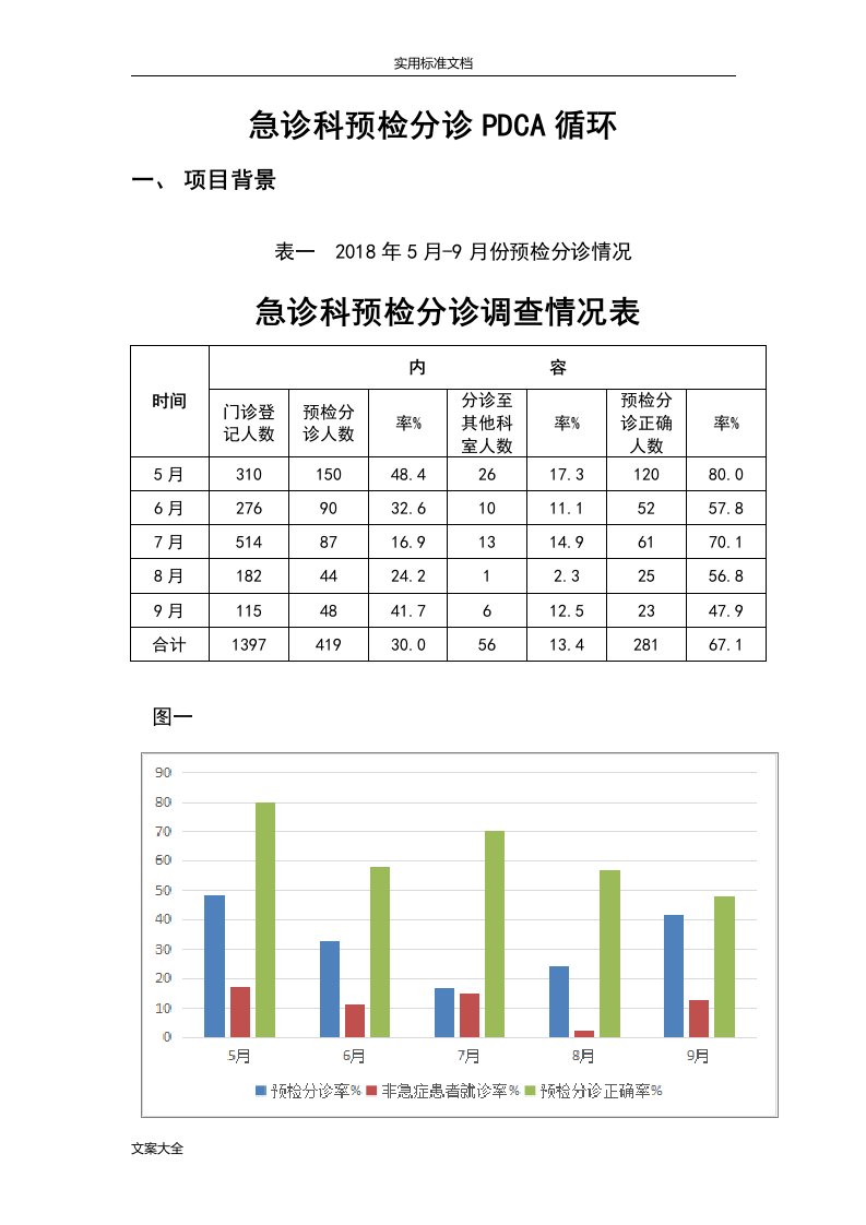 急诊科PDCA循环管理系统