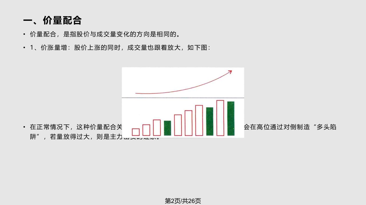 成交量价量配合与价量背离