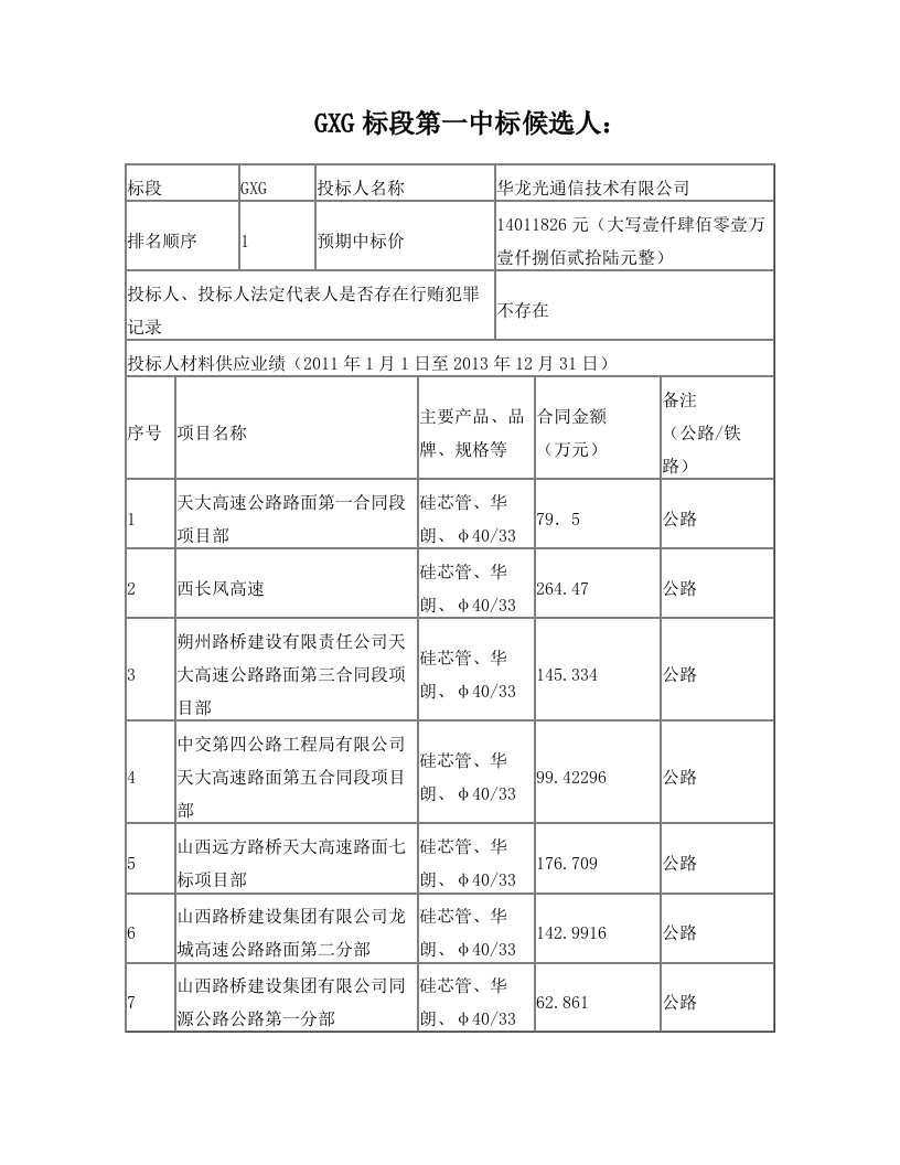 贵州省三穗至黎平高速公路隧道防水材料