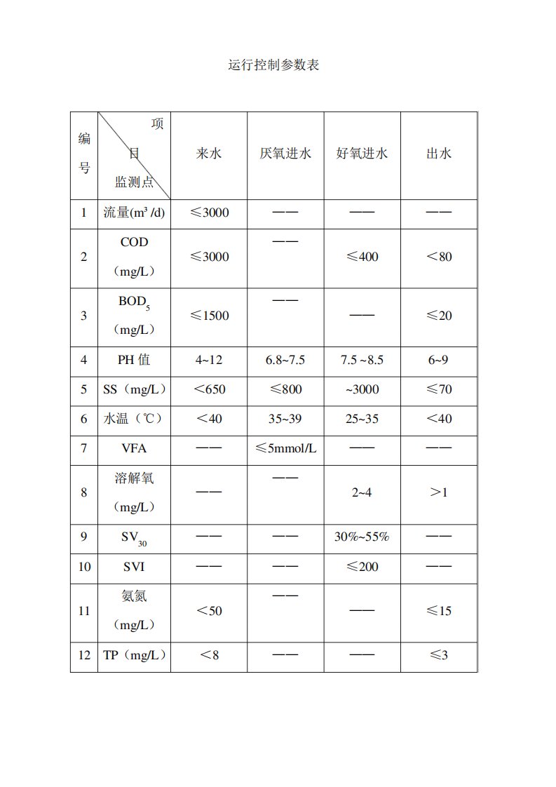 污水站操作规程上墙