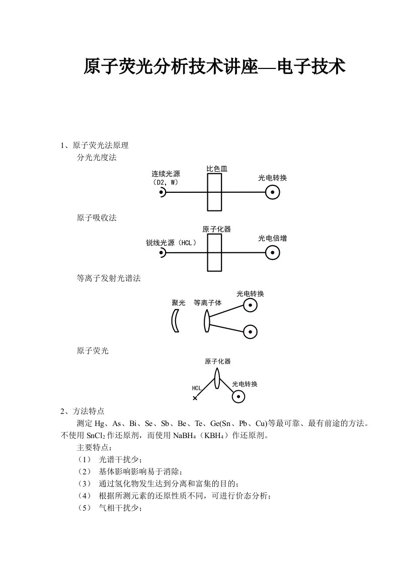 电子行业-原子荧光分析技术讲座—电子技术71