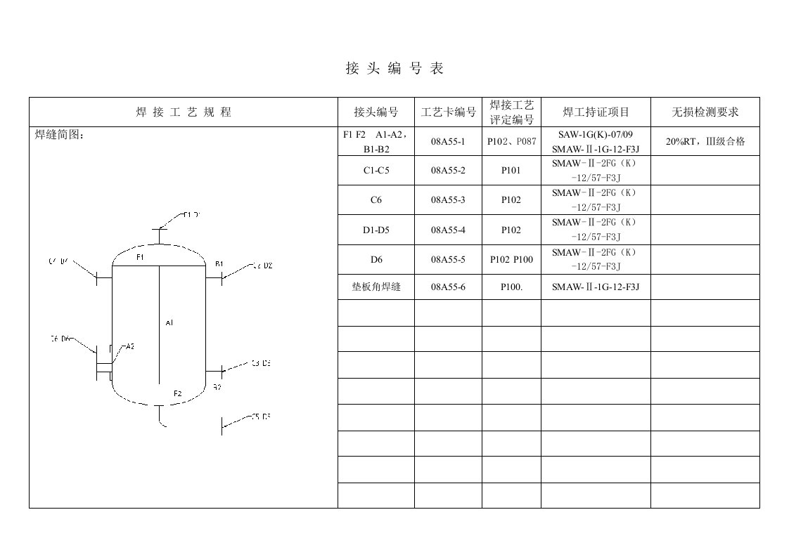 焊接工艺技术标准