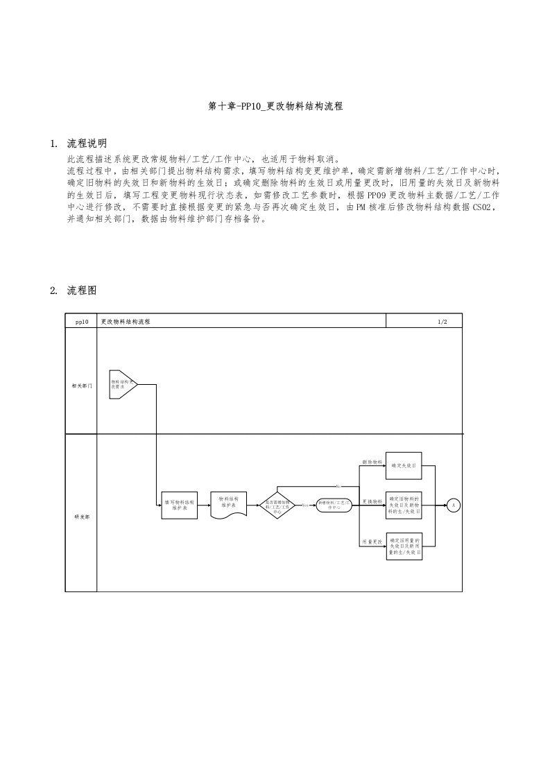 精品文档-第十章PP10更改物料结构流程