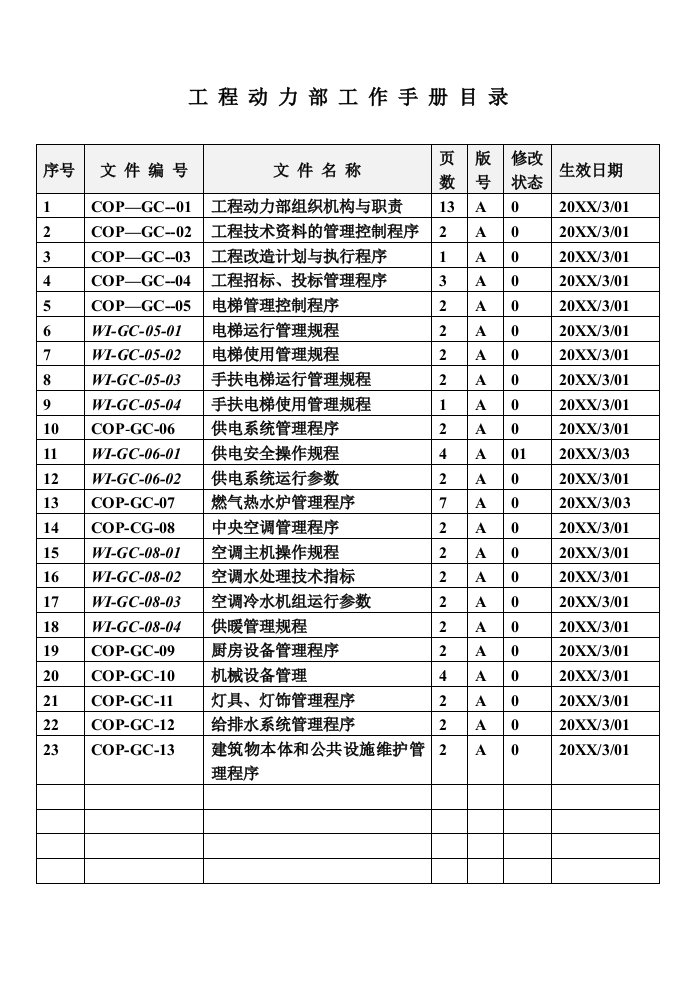 工作手册-A工程动力部工作手册目录