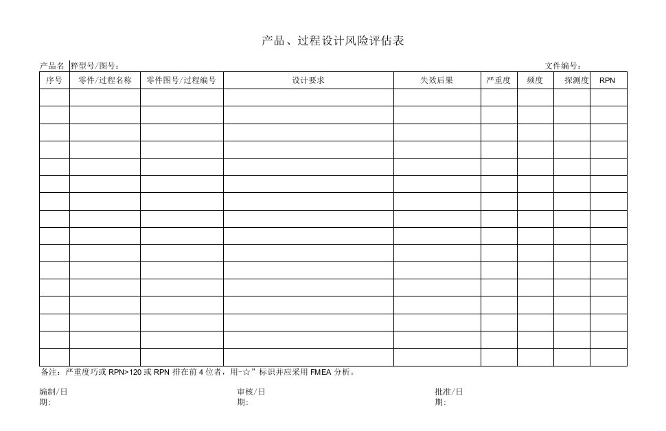 产品、过程设计风险评估表