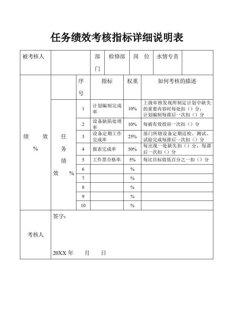 推荐-电力行业检修部水情专责关键业绩考核指标KPI