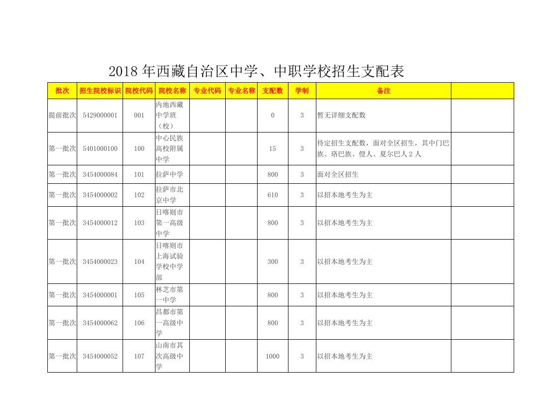 中职学校招生计划表