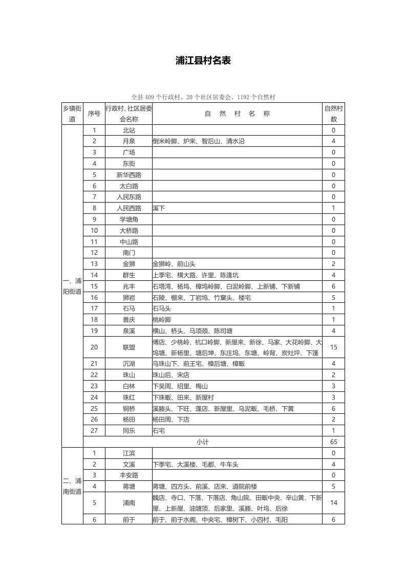 浦江县村名表