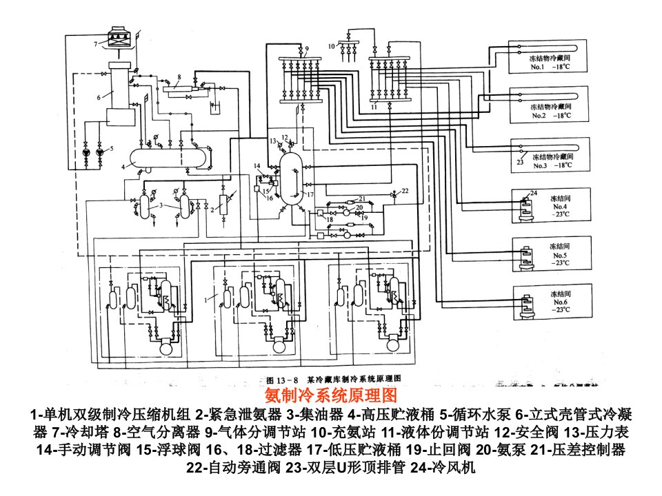 《制冷系统原理》PPT课件