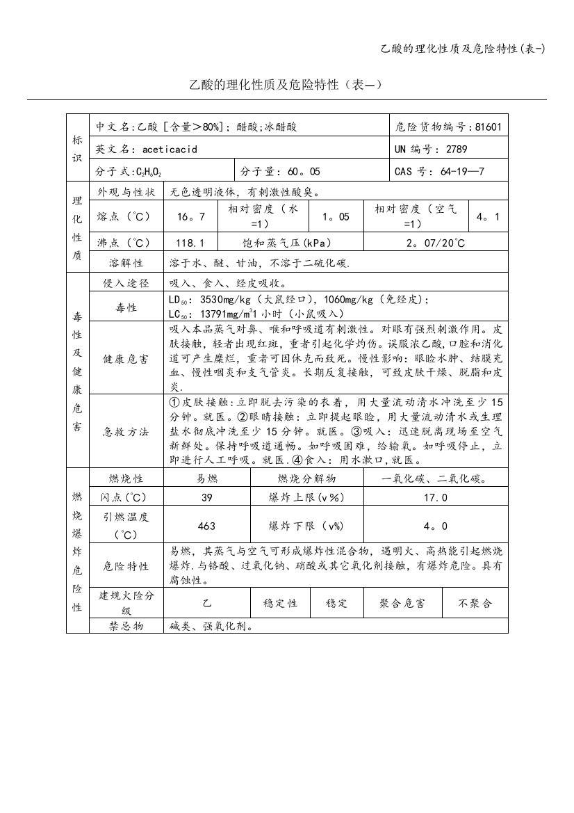 乙酸的理化性质及危险特性(表-)