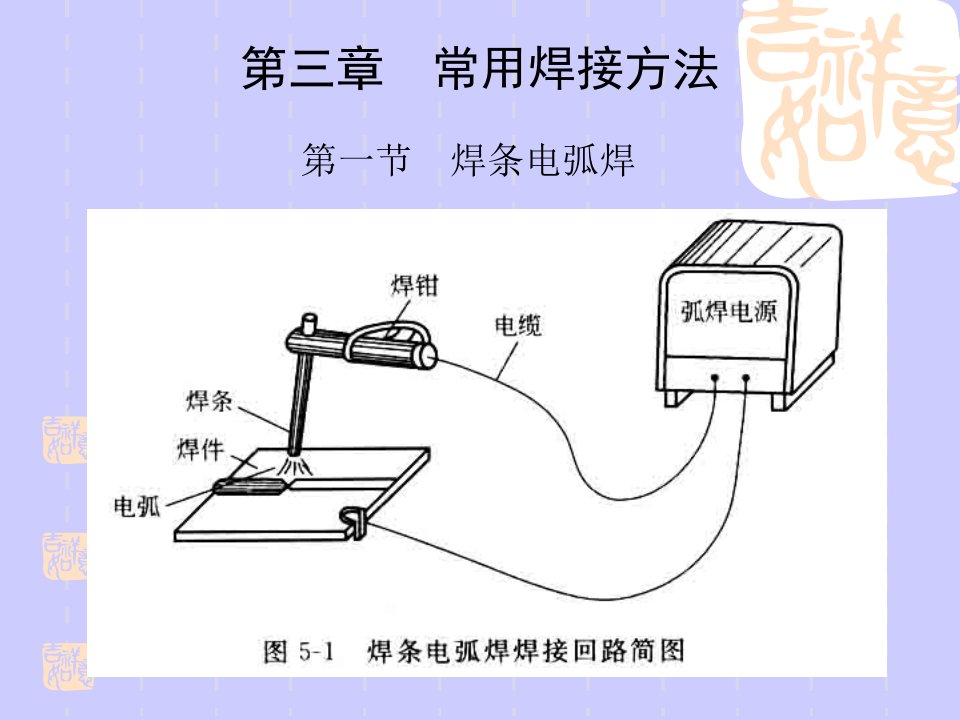 《常用焊接方法》PPT课件